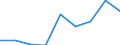 CN 38159000 /Exports /Unit = Prices (Euro/ton) /Partner: Ireland /Reporter: Eur27 /38159000:Reaction Initiators, Reaction Accelerators and Catalytic Preparations N.e.s. (Excl. Rubber Accelerators and Supported Catalysts)