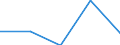 KN 38159000 /Exporte /Einheit = Preise (Euro/Tonne) /Partnerland: Kroatien /Meldeland: Eur27 /38159000:Reaktionsausloeser, Reaktionsbeschleuniger und Katalytische Zubereitungen, A.n.g. (Ausg. Vulkanisationsbeschleuniger Sowie auf Traegern Fixierte Katalysatoren)