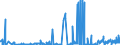 KN 38159010 /Exporte /Einheit = Preise (Euro/Tonne) /Partnerland: Deutschland /Meldeland: Eur27_2020 /38159010:Ethyltriphenylphosphoniumacetat-katalysatoren, in Methanol GelÃ¶st (Ausg. auf TrÃ¤gern Fixierte Katalysatoren)