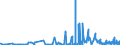 KN 38159010 /Exporte /Einheit = Preise (Euro/Tonne) /Partnerland: Italien /Meldeland: Eur27_2020 /38159010:Ethyltriphenylphosphoniumacetat-katalysatoren, in Methanol GelÃ¶st (Ausg. auf TrÃ¤gern Fixierte Katalysatoren)