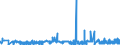KN 38159010 /Exporte /Einheit = Preise (Euro/Tonne) /Partnerland: Ver.koenigreich /Meldeland: Eur27_2020 /38159010:Ethyltriphenylphosphoniumacetat-katalysatoren, in Methanol GelÃ¶st (Ausg. auf TrÃ¤gern Fixierte Katalysatoren)