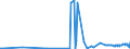 KN 38159010 /Exporte /Einheit = Preise (Euro/Tonne) /Partnerland: Irland /Meldeland: Eur27_2020 /38159010:Ethyltriphenylphosphoniumacetat-katalysatoren, in Methanol GelÃ¶st (Ausg. auf TrÃ¤gern Fixierte Katalysatoren)