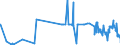 KN 38159010 /Exporte /Einheit = Preise (Euro/Tonne) /Partnerland: Daenemark /Meldeland: Eur27_2020 /38159010:Ethyltriphenylphosphoniumacetat-katalysatoren, in Methanol GelÃ¶st (Ausg. auf TrÃ¤gern Fixierte Katalysatoren)