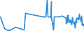 CN 38159010 /Exports /Unit = Prices (Euro/ton) /Partner: Denmark /Reporter: Eur27_2020 /38159010:Catalysts Consisting of Ethyltriphenylphosphonium Acetate in the Form of a Solution in Methanol (Excl. Supported Catalysts)