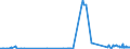 KN 38159010 /Exporte /Einheit = Preise (Euro/Tonne) /Partnerland: Griechenland /Meldeland: Eur27_2020 /38159010:Ethyltriphenylphosphoniumacetat-katalysatoren, in Methanol GelÃ¶st (Ausg. auf TrÃ¤gern Fixierte Katalysatoren)