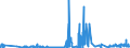 KN 38159010 /Exporte /Einheit = Preise (Euro/Tonne) /Partnerland: Spanien /Meldeland: Eur27_2020 /38159010:Ethyltriphenylphosphoniumacetat-katalysatoren, in Methanol GelÃ¶st (Ausg. auf TrÃ¤gern Fixierte Katalysatoren)