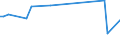 KN 38159010 /Exporte /Einheit = Preise (Euro/Tonne) /Partnerland: Ver.koenigreich(Nordirland) /Meldeland: Eur27_2020 /38159010:Ethyltriphenylphosphoniumacetat-katalysatoren, in Methanol GelÃ¶st (Ausg. auf TrÃ¤gern Fixierte Katalysatoren)