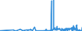 KN 38159010 /Exporte /Einheit = Preise (Euro/Tonne) /Partnerland: Belgien /Meldeland: Eur27_2020 /38159010:Ethyltriphenylphosphoniumacetat-katalysatoren, in Methanol GelÃ¶st (Ausg. auf TrÃ¤gern Fixierte Katalysatoren)