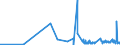 KN 38159010 /Exporte /Einheit = Preise (Euro/Tonne) /Partnerland: Schweden /Meldeland: Eur27_2020 /38159010:Ethyltriphenylphosphoniumacetat-katalysatoren, in Methanol GelÃ¶st (Ausg. auf TrÃ¤gern Fixierte Katalysatoren)