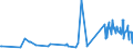 KN 38159010 /Exporte /Einheit = Preise (Euro/Tonne) /Partnerland: Finnland /Meldeland: Eur27_2020 /38159010:Ethyltriphenylphosphoniumacetat-katalysatoren, in Methanol GelÃ¶st (Ausg. auf TrÃ¤gern Fixierte Katalysatoren)