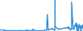 KN 38159010 /Exporte /Einheit = Preise (Euro/Tonne) /Partnerland: Oesterreich /Meldeland: Eur27_2020 /38159010:Ethyltriphenylphosphoniumacetat-katalysatoren, in Methanol GelÃ¶st (Ausg. auf TrÃ¤gern Fixierte Katalysatoren)