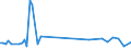 KN 38159010 /Exporte /Einheit = Preise (Euro/Tonne) /Partnerland: Andorra /Meldeland: Eur27_2020 /38159010:Ethyltriphenylphosphoniumacetat-katalysatoren, in Methanol GelÃ¶st (Ausg. auf TrÃ¤gern Fixierte Katalysatoren)