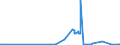 KN 38159010 /Exporte /Einheit = Preise (Euro/Tonne) /Partnerland: Malta /Meldeland: Eur27_2020 /38159010:Ethyltriphenylphosphoniumacetat-katalysatoren, in Methanol GelÃ¶st (Ausg. auf TrÃ¤gern Fixierte Katalysatoren)