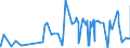KN 38159010 /Exporte /Einheit = Preise (Euro/Tonne) /Partnerland: Tuerkei /Meldeland: Eur27_2020 /38159010:Ethyltriphenylphosphoniumacetat-katalysatoren, in Methanol GelÃ¶st (Ausg. auf TrÃ¤gern Fixierte Katalysatoren)