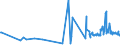 KN 38159010 /Exporte /Einheit = Preise (Euro/Tonne) /Partnerland: Lettland /Meldeland: Eur27_2020 /38159010:Ethyltriphenylphosphoniumacetat-katalysatoren, in Methanol GelÃ¶st (Ausg. auf TrÃ¤gern Fixierte Katalysatoren)