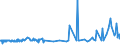 KN 38159010 /Exporte /Einheit = Preise (Euro/Tonne) /Partnerland: Litauen /Meldeland: Eur27_2020 /38159010:Ethyltriphenylphosphoniumacetat-katalysatoren, in Methanol GelÃ¶st (Ausg. auf TrÃ¤gern Fixierte Katalysatoren)