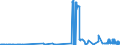 KN 38159010 /Exporte /Einheit = Preise (Euro/Tonne) /Partnerland: Polen /Meldeland: Eur27_2020 /38159010:Ethyltriphenylphosphoniumacetat-katalysatoren, in Methanol GelÃ¶st (Ausg. auf TrÃ¤gern Fixierte Katalysatoren)