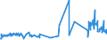KN 38159010 /Exporte /Einheit = Preise (Euro/Tonne) /Partnerland: Tschechien /Meldeland: Eur27_2020 /38159010:Ethyltriphenylphosphoniumacetat-katalysatoren, in Methanol GelÃ¶st (Ausg. auf TrÃ¤gern Fixierte Katalysatoren)