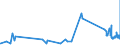 KN 38159010 /Exporte /Einheit = Preise (Euro/Tonne) /Partnerland: Slowakei /Meldeland: Eur27_2020 /38159010:Ethyltriphenylphosphoniumacetat-katalysatoren, in Methanol GelÃ¶st (Ausg. auf TrÃ¤gern Fixierte Katalysatoren)
