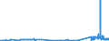 KN 38159010 /Exporte /Einheit = Preise (Euro/Tonne) /Partnerland: Ungarn /Meldeland: Eur27_2020 /38159010:Ethyltriphenylphosphoniumacetat-katalysatoren, in Methanol GelÃ¶st (Ausg. auf TrÃ¤gern Fixierte Katalysatoren)