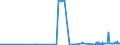 KN 38159010 /Exporte /Einheit = Preise (Euro/Tonne) /Partnerland: Bulgarien /Meldeland: Eur27_2020 /38159010:Ethyltriphenylphosphoniumacetat-katalysatoren, in Methanol GelÃ¶st (Ausg. auf TrÃ¤gern Fixierte Katalysatoren)