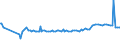 KN 38159010 /Exporte /Einheit = Preise (Euro/Tonne) /Partnerland: Albanien /Meldeland: Eur27_2020 /38159010:Ethyltriphenylphosphoniumacetat-katalysatoren, in Methanol GelÃ¶st (Ausg. auf TrÃ¤gern Fixierte Katalysatoren)