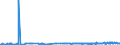 KN 38159010 /Exporte /Einheit = Preise (Euro/Tonne) /Partnerland: Ukraine /Meldeland: Eur27_2020 /38159010:Ethyltriphenylphosphoniumacetat-katalysatoren, in Methanol GelÃ¶st (Ausg. auf TrÃ¤gern Fixierte Katalysatoren)