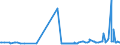 KN 38159010 /Exporte /Einheit = Preise (Euro/Tonne) /Partnerland: Moldau /Meldeland: Eur27_2020 /38159010:Ethyltriphenylphosphoniumacetat-katalysatoren, in Methanol GelÃ¶st (Ausg. auf TrÃ¤gern Fixierte Katalysatoren)