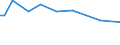 KN 38159010 /Exporte /Einheit = Preise (Euro/Tonne) /Partnerland: Armenien /Meldeland: Eur27_2020 /38159010:Ethyltriphenylphosphoniumacetat-katalysatoren, in Methanol GelÃ¶st (Ausg. auf TrÃ¤gern Fixierte Katalysatoren)