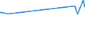 KN 38159010 /Exporte /Einheit = Preise (Euro/Tonne) /Partnerland: Aserbaidschan /Meldeland: Eur27_2020 /38159010:Ethyltriphenylphosphoniumacetat-katalysatoren, in Methanol GelÃ¶st (Ausg. auf TrÃ¤gern Fixierte Katalysatoren)