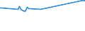 KN 38159010 /Exporte /Einheit = Preise (Euro/Tonne) /Partnerland: Tadschikistan /Meldeland: Eur27_2020 /38159010:Ethyltriphenylphosphoniumacetat-katalysatoren, in Methanol GelÃ¶st (Ausg. auf TrÃ¤gern Fixierte Katalysatoren)