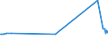 KN 38159010 /Exporte /Einheit = Preise (Euro/Tonne) /Partnerland: Kirgistan /Meldeland: Eur27_2020 /38159010:Ethyltriphenylphosphoniumacetat-katalysatoren, in Methanol GelÃ¶st (Ausg. auf TrÃ¤gern Fixierte Katalysatoren)
