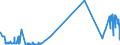 KN 38159010 /Exporte /Einheit = Preise (Euro/Tonne) /Partnerland: Slowenien /Meldeland: Eur27_2020 /38159010:Ethyltriphenylphosphoniumacetat-katalysatoren, in Methanol GelÃ¶st (Ausg. auf TrÃ¤gern Fixierte Katalysatoren)