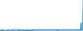 KN 38159010 /Exporte /Einheit = Preise (Euro/Tonne) /Partnerland: Bosn.-herzegowina /Meldeland: Eur27_2020 /38159010:Ethyltriphenylphosphoniumacetat-katalysatoren, in Methanol GelÃ¶st (Ausg. auf TrÃ¤gern Fixierte Katalysatoren)