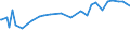 KN 38159010 /Exporte /Einheit = Preise (Euro/Tonne) /Partnerland: Kosovo /Meldeland: Eur27_2020 /38159010:Ethyltriphenylphosphoniumacetat-katalysatoren, in Methanol GelÃ¶st (Ausg. auf TrÃ¤gern Fixierte Katalysatoren)