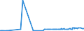 KN 38159010 /Exporte /Einheit = Preise (Euro/Tonne) /Partnerland: Serbien /Meldeland: Eur27_2020 /38159010:Ethyltriphenylphosphoniumacetat-katalysatoren, in Methanol GelÃ¶st (Ausg. auf TrÃ¤gern Fixierte Katalysatoren)