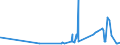 KN 38159010 /Exporte /Einheit = Preise (Euro/Tonne) /Partnerland: Marokko /Meldeland: Eur27_2020 /38159010:Ethyltriphenylphosphoniumacetat-katalysatoren, in Methanol GelÃ¶st (Ausg. auf TrÃ¤gern Fixierte Katalysatoren)