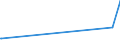 KN 38159010 /Exporte /Einheit = Preise (Euro/Tonne) /Partnerland: Kap Verde /Meldeland: Eur27_2020 /38159010:Ethyltriphenylphosphoniumacetat-katalysatoren, in Methanol GelÃ¶st (Ausg. auf TrÃ¤gern Fixierte Katalysatoren)