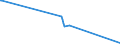 KN 38159010 /Exporte /Einheit = Preise (Euro/Tonne) /Partnerland: Nigeria /Meldeland: Europäische Union /38159010:Ethyltriphenylphosphoniumacetat-katalysatoren, in Methanol GelÃ¶st (Ausg. auf TrÃ¤gern Fixierte Katalysatoren)