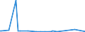 KN 38159010 /Exporte /Einheit = Preise (Euro/Tonne) /Partnerland: Angola /Meldeland: Eur27_2020 /38159010:Ethyltriphenylphosphoniumacetat-katalysatoren, in Methanol GelÃ¶st (Ausg. auf TrÃ¤gern Fixierte Katalysatoren)