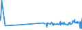 KN 38159010 /Exporte /Einheit = Preise (Euro/Tonne) /Partnerland: Kanada /Meldeland: Eur27_2020 /38159010:Ethyltriphenylphosphoniumacetat-katalysatoren, in Methanol GelÃ¶st (Ausg. auf TrÃ¤gern Fixierte Katalysatoren)