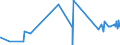 KN 38159010 /Exporte /Einheit = Preise (Euro/Tonne) /Partnerland: Mexiko /Meldeland: Eur27_2020 /38159010:Ethyltriphenylphosphoniumacetat-katalysatoren, in Methanol GelÃ¶st (Ausg. auf TrÃ¤gern Fixierte Katalysatoren)