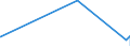 KN 38159010 /Exporte /Einheit = Preise (Euro/Tonne) /Partnerland: Kuba /Meldeland: Eur27_2020 /38159010:Ethyltriphenylphosphoniumacetat-katalysatoren, in Methanol GelÃ¶st (Ausg. auf TrÃ¤gern Fixierte Katalysatoren)
