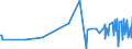 KN 38159010 /Exporte /Einheit = Preise (Euro/Tonne) /Partnerland: Dominikan.r. /Meldeland: Eur27_2020 /38159010:Ethyltriphenylphosphoniumacetat-katalysatoren, in Methanol GelÃ¶st (Ausg. auf TrÃ¤gern Fixierte Katalysatoren)