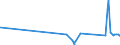 KN 38159010 /Exporte /Einheit = Preise (Euro/Tonne) /Partnerland: Kolumbien /Meldeland: Eur27_2020 /38159010:Ethyltriphenylphosphoniumacetat-katalysatoren, in Methanol GelÃ¶st (Ausg. auf TrÃ¤gern Fixierte Katalysatoren)