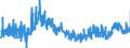 CN 38159090 /Exports /Unit = Prices (Euro/ton) /Partner: Italy /Reporter: Eur27_2020 /38159090:Reaction Initiators, Reaction Accelerators and Catalytic Preparations, N.e.s. (Excl. Rubber Accelerators, Supported Catalysts and Catalysts Consisting of Ethyltriphenylphosphonium Acetate in the Form of a Solution in Methanol)