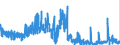 KN 38159090 /Exporte /Einheit = Preise (Euro/Tonne) /Partnerland: Daenemark /Meldeland: Eur27_2020 /38159090:Reaktionsauslöser, Reaktionsbeschleuniger und Katalytische Zubereitungen, A.n.g. (Ausg. Vulkanisationsbeschleuniger, auf Trägern Fixierte Katalysatoren Sowie Ethyltriphenylphosphoniumacetat-katalysatoren, in Methanol Gelöst)