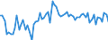 KN 38159090 /Exporte /Einheit = Preise (Euro/Tonne) /Partnerland: Ver.koenigreich(Nordirland) /Meldeland: Eur27_2020 /38159090:ReaktionsauslÃ¶ser, Reaktionsbeschleuniger und Katalytische Zubereitungen, A.n.g. (Ausg. Vulkanisationsbeschleuniger, auf TrÃ¤gern Fixierte Katalysatoren Sowie Ethyltriphenylphosphoniumacetat-katalysatoren, in Methanol GelÃ¶st)