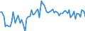 CN 38159090 /Exports /Unit = Prices (Euro/ton) /Partner: United Kingdom(Northern Ireland) /Reporter: Eur27_2020 /38159090:Reaction Initiators, Reaction Accelerators and Catalytic Preparations, N.e.s. (Excl. Rubber Accelerators, Supported Catalysts and Catalysts Consisting of Ethyltriphenylphosphonium Acetate in the Form of a Solution in Methanol)