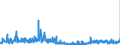 KN 38159090 /Exporte /Einheit = Preise (Euro/Tonne) /Partnerland: Belgien /Meldeland: Eur27_2020 /38159090:ReaktionsauslÃ¶ser, Reaktionsbeschleuniger und Katalytische Zubereitungen, A.n.g. (Ausg. Vulkanisationsbeschleuniger, auf TrÃ¤gern Fixierte Katalysatoren Sowie Ethyltriphenylphosphoniumacetat-katalysatoren, in Methanol GelÃ¶st)